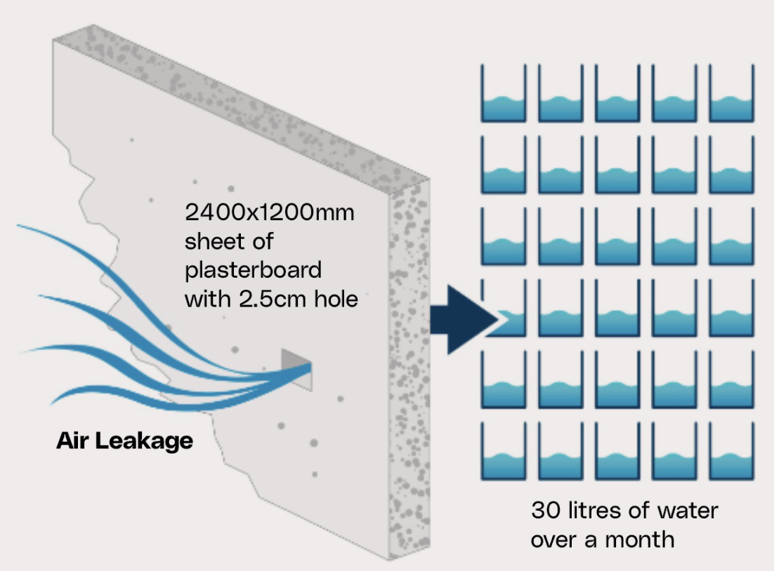 Why Controlling Airflow Matters
